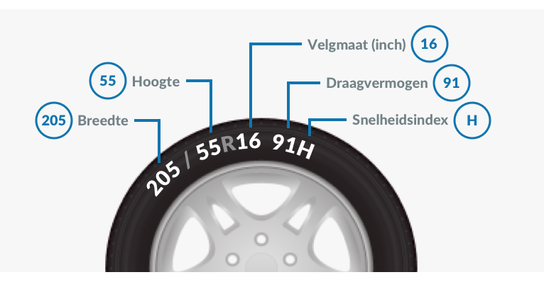 Bandenmaat