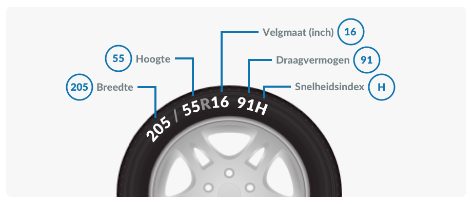 Bandenmaat